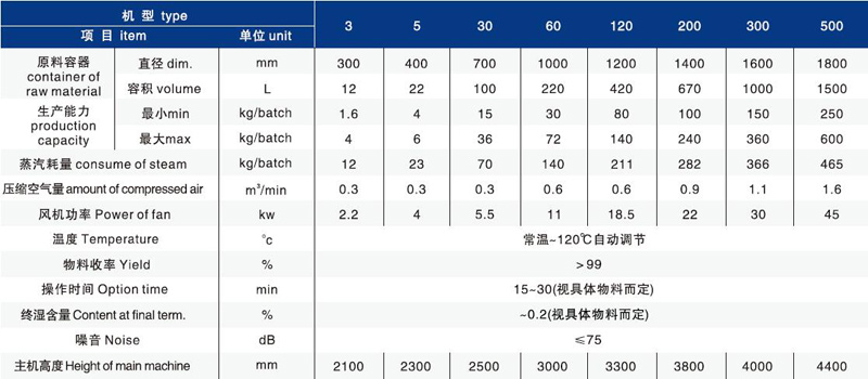 技術參數(shù)s.jpg